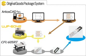 MIM_pr15019_Luxepack_Original Goods Package System